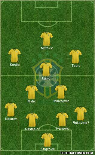 Brazil Formation 2018