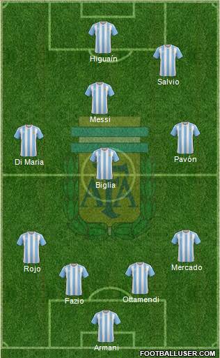 Argentina Formation 2018