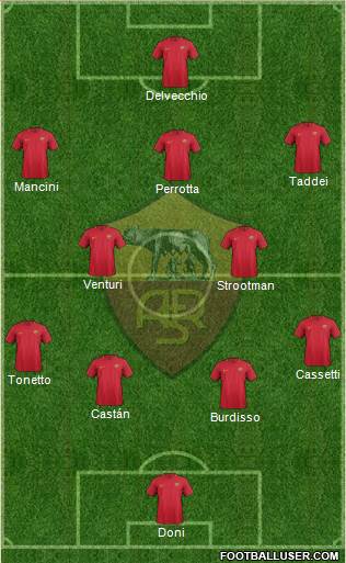 AS Roma Formation 2018