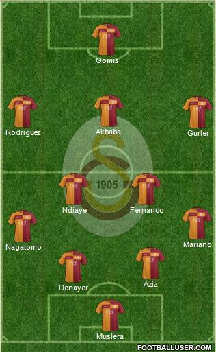 Galatasaray SK Formation 2018