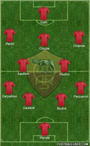 AS Roma Formation 2018