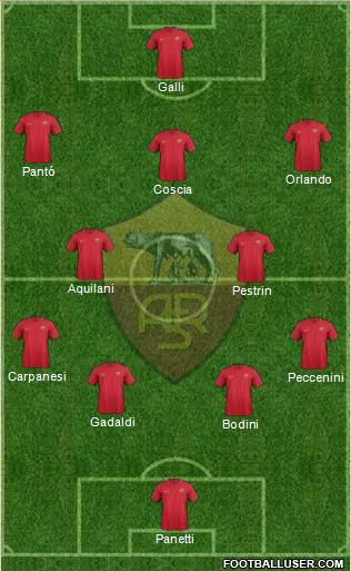 AS Roma 4-2-3-1 football formation