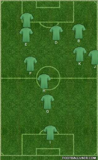Championship Manager Team Formation 2018