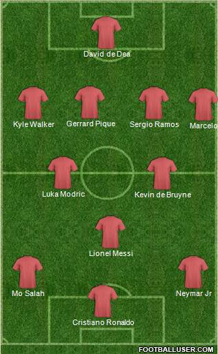 Champions League Team Formation 2018