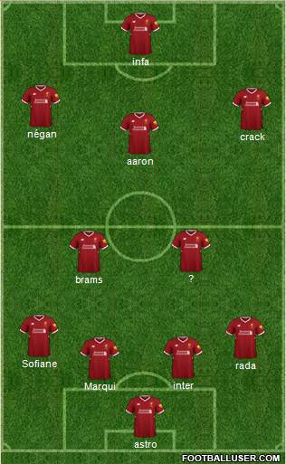 Liverpool Formation 2018