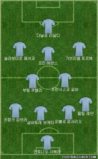 Dream Team Formation 2018