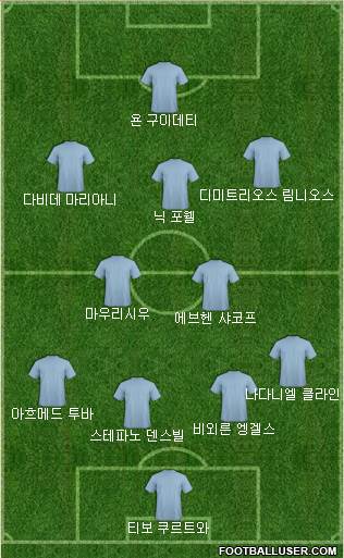 Dream Team Formation 2018