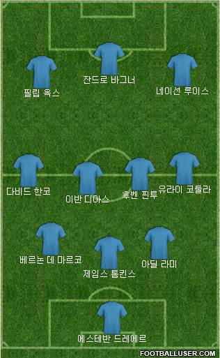 Dream Team Formation 2018