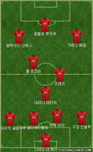 Manchester United Formation 2018