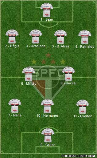 São Paulo FC Formation 2018
