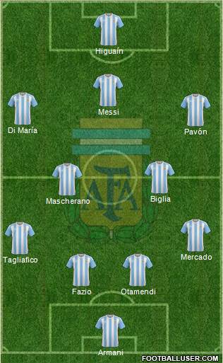 Argentina Formation 2018