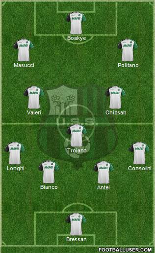 Sassuolo 4-3-3 football formation