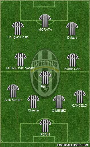Juventus Formation 2018