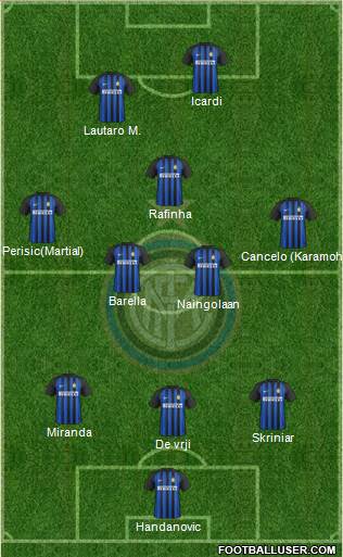 F.C. Internazionale Formation 2018