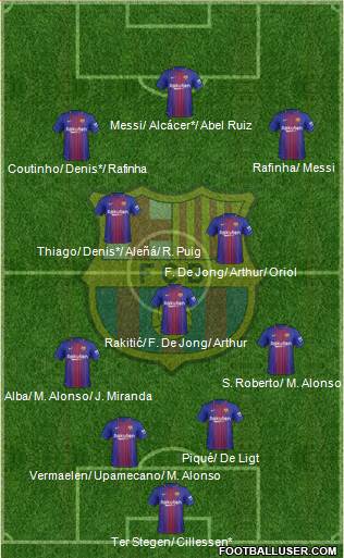 F.C. Barcelona Formation 2018