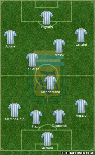 Argentina Formation 2018
