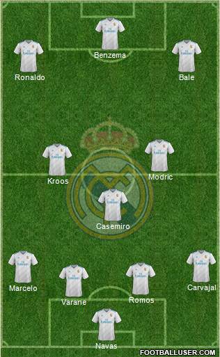 Real Madrid C.F. Formation 2018