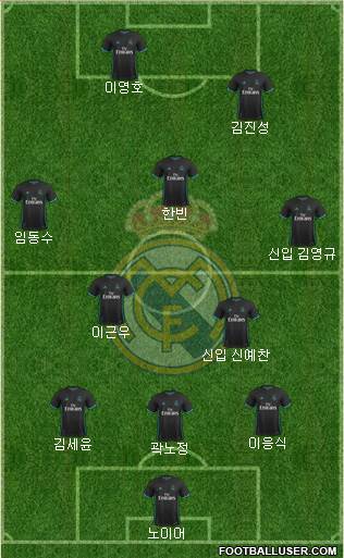 Real Madrid C.F. Formation 2018