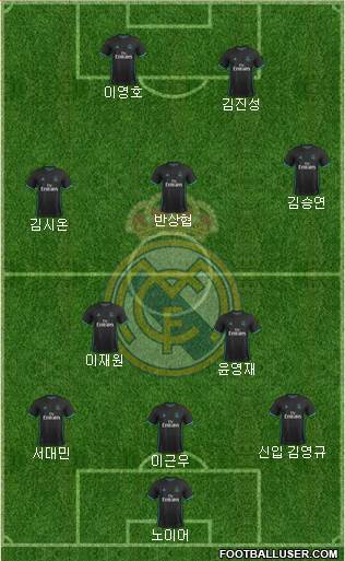 Real Madrid C.F. Formation 2018