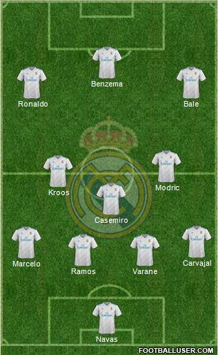 Real Madrid C.F. Formation 2018