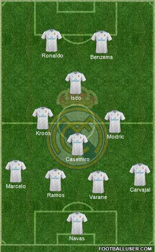 Real Madrid C.F. Formation 2018