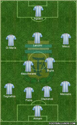 Argentina Formation 2018