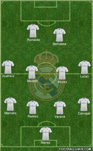 Real Madrid C.F. Formation 2018