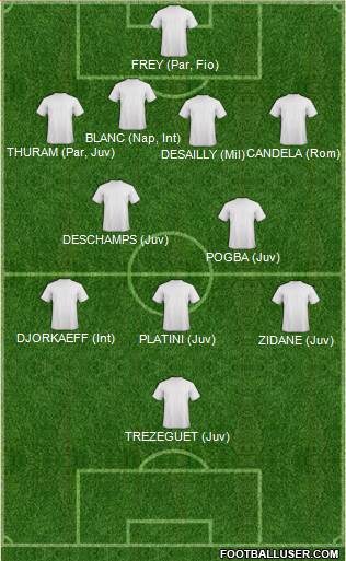 Dream Team Formation 2018