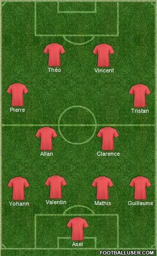 Dream Team Formation 2018