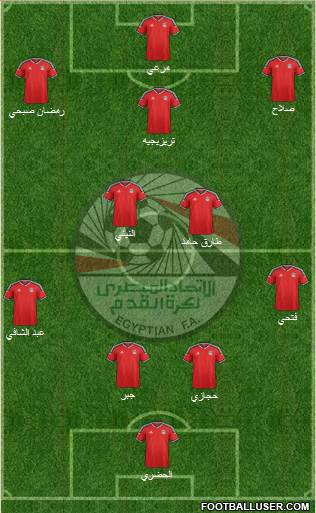 Egypt Formation 2018