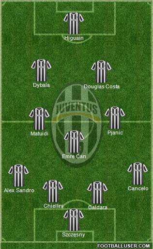 Juventus Formation 2018