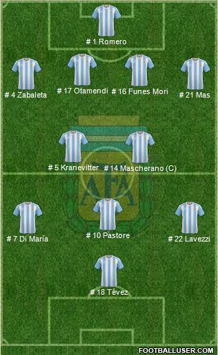 Argentina Formation 2018