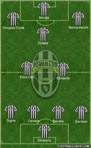 Juventus Formation 2018