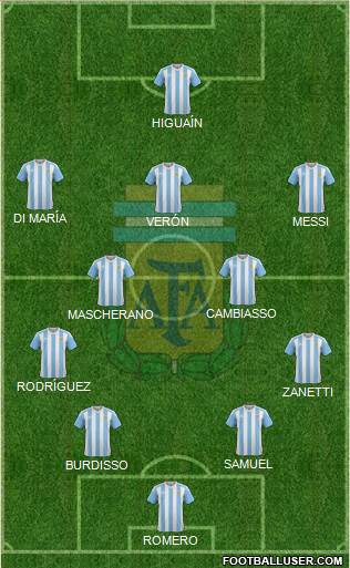 Argentina Formation 2018