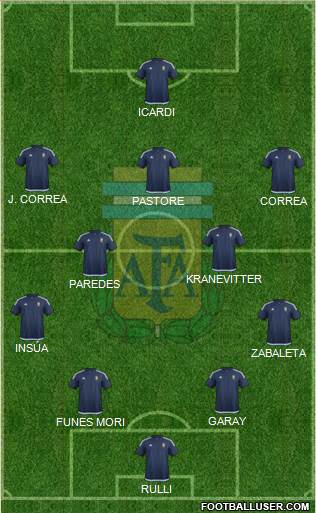 Argentina Formation 2018