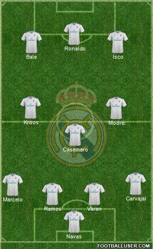 Real Madrid C.F. Formation 2018