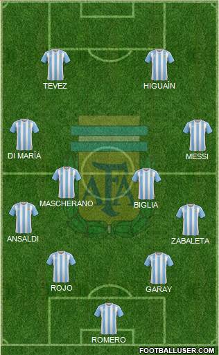 Argentina Formation 2018