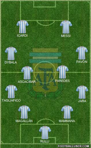 Argentina Formation 2018