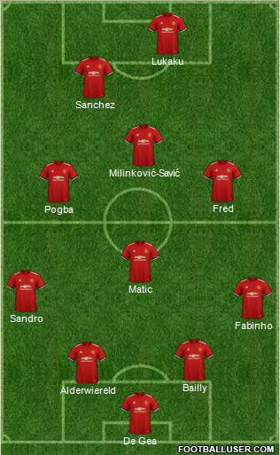 Manchester United Formation 2018