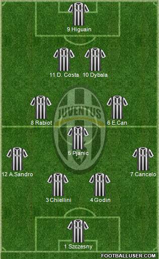 Juventus Formation 2018