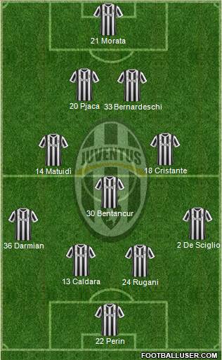 Juventus Formation 2018