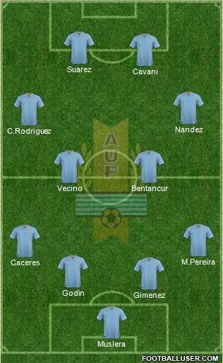 Uruguay Formation 2018