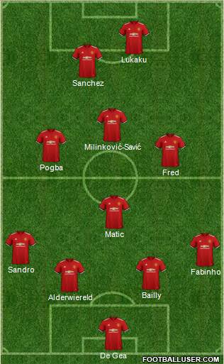 Manchester United Formation 2018
