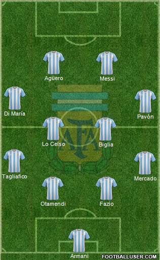 Argentina Formation 2018
