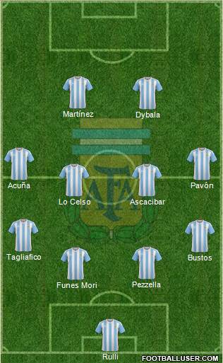 Argentina Formation 2018