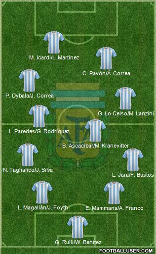 Argentina Formation 2018