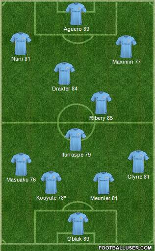 Manchester City Formation 2018