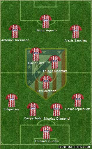 C. Atlético Madrid S.A.D. Formation 2018