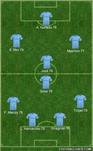 Manchester City Formation 2018