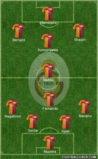 Galatasaray SK Formation 2018